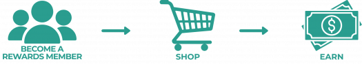 Become a Rewards Member
